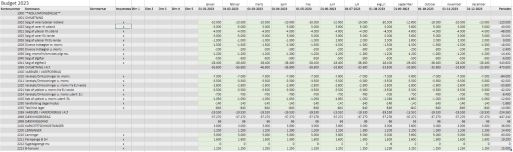 Budgetimport service i uniconta